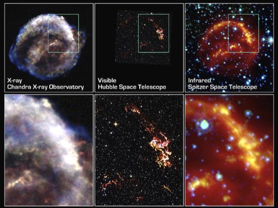 Way: Tycho Brahe SNR (1572) Chandra X-ray 20 ly across x-ray visible infrared Since