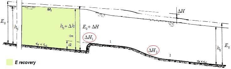 OPEN CANNEL FLOW: passage over a sill ump, bump: soglia But an ead loss is almost inevitable so tat 0: normal flow : on te sill; : downstream; 0m: upstream Making an energy balance starting