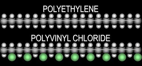 Another polymer, which is almost the same as polyethylene, is PolyVinyl Chloride or PVC.
