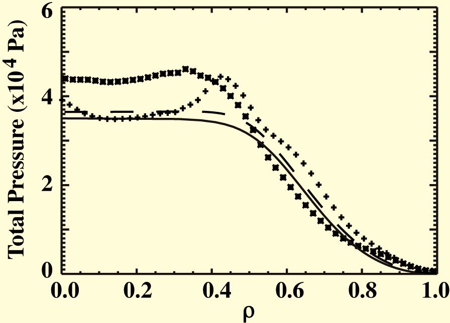 obtained kinetic equilibrium fits using the TRANSP code with Fig. 7 (*) showing the pressure profile resulting when a uniformly large fast-ion diffusion coefficient across the plasma is used.