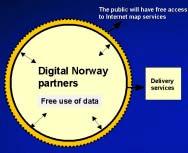 Figure 2. The Norway Digital model. Standards Achieving horizontal and vertical interoperability is of course an ultimate goal in our work.