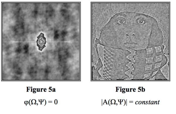 Original Magnitude ( f(u,v) ) Phase (f) Fundamentals of Image Processing, Ian T. Young Jan J.
