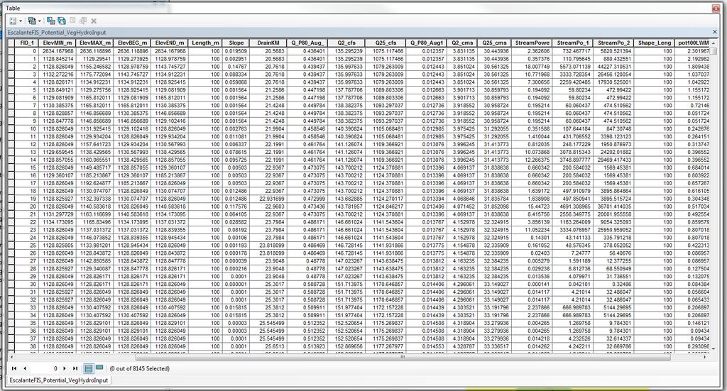 Below is what the resulting feature class attribute table should look like. Do the same for the 30m buffer data.