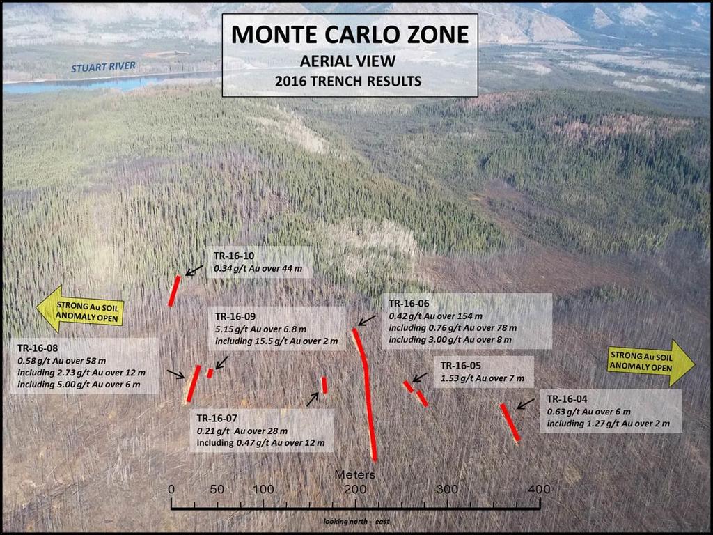 LUCKYSTRIKE RESOURCES MONTE CARLO TRENCHES (2016) vs GOLDCORP S SUPREMO ZONE TRENCHES (2009) Coffee Property Supremo Zone Trenching