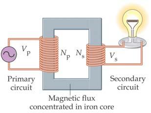Transformers A transformer is used to change voltage in an alternating current from one value
