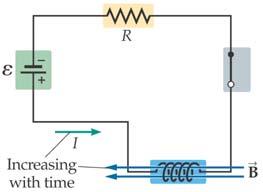 Inductance When the switch is closed in this circuit, a current is established that increases with time.