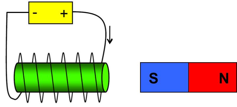 A current carrying solenoid coil is placed near a bar magnet as shown.