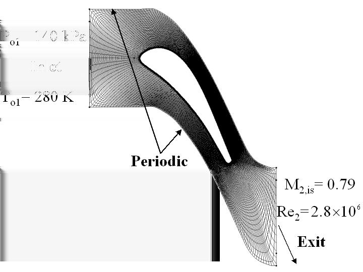 Figure 2: TE modification Figure 3: Elliptic TE cascade (dimension in mm) Figure 4: Computational grid and boundary conditions: Circular TE, Elliptic TE.