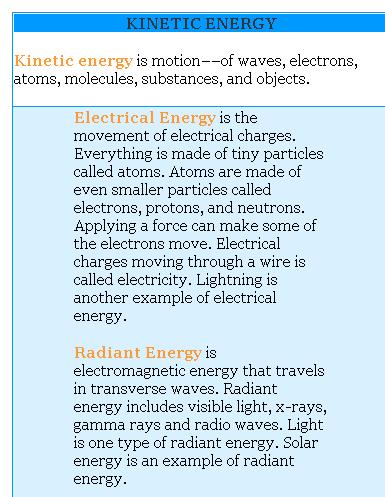 motion of waves, electrons,
