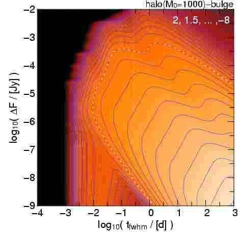 Microlensing towards crowded fields 3 FIG. 1. This figure continues Fig. 11 for halo-bulge lensing with larger Macho masses.