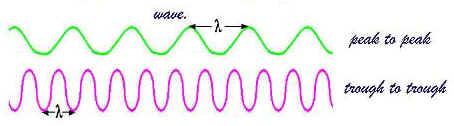 Sunlight or white light is made of di erent wavelengths or colors carrying di erent amounts of energy 4.