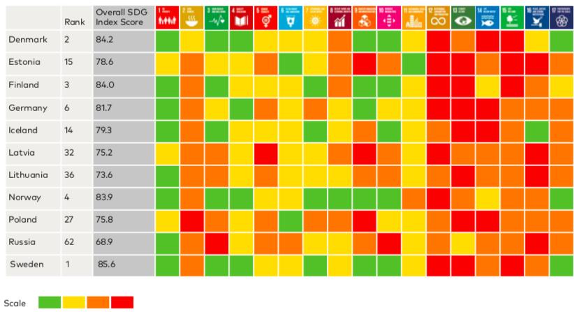 and two discrepant SDGs selected Indicator level analysis and context provided