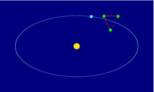 Orbiting 3 heliocentric orbits LISA centre follow