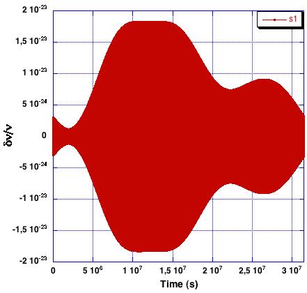 Michelson Response of binaries No noise λ = 298, β = 27, ψ = 228, f =