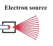 Classical view of electrons