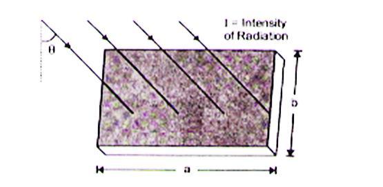 Projected Area A = = RH F= Projected Area A = = 2 RH F = Example: A plank of mass m is lying on a rough surface having coefficient of friction as in situation as shown in figure.