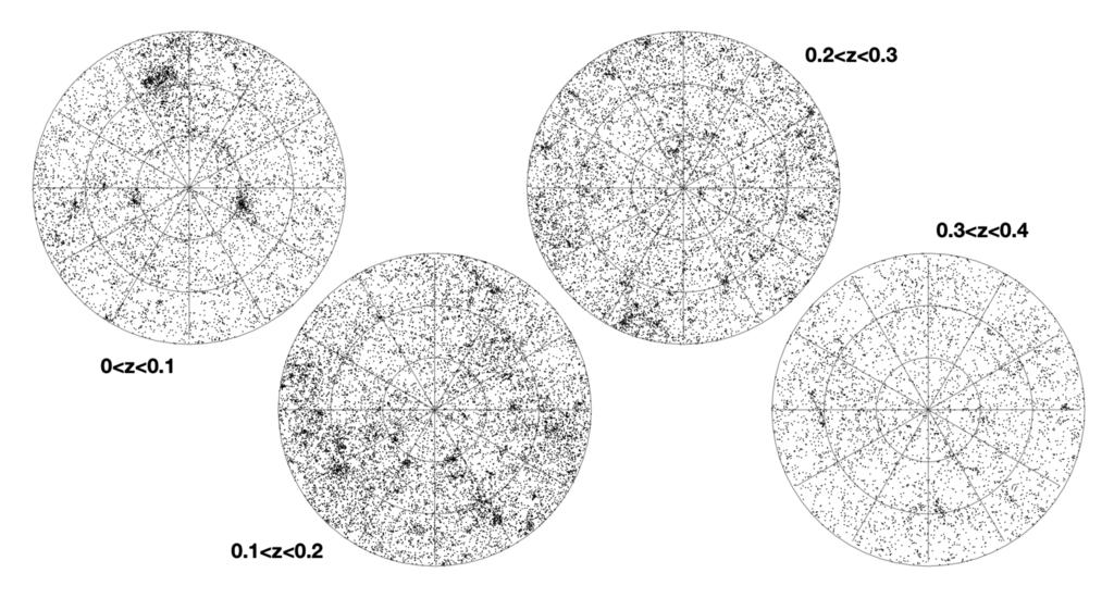 Figure 1: Simulated spatial distribution of galaxies in a 2500 hr, 30 deg 2 ASKAP pointing. Our proposed ultradeep low-z data includes two fields 0.1 < z < 0.
