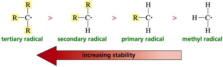 Radicals Stability of alkyl radicals is