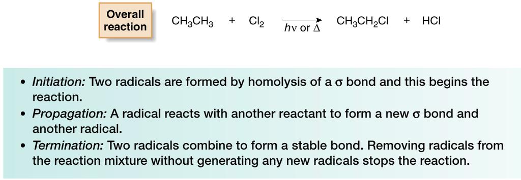 Halogenation of Alkanes Reaction Mechanism Radical halogenation has three distinct parts.