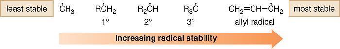 Radical Halogenation at an Allylic Carbon An allylic carbon is a carbon adjacent to a double bond.