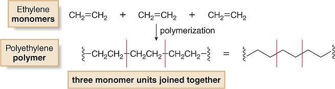 Polymers and Polymerization Polymers are large molecules made up of repeating units of smaller molecules called monomers.