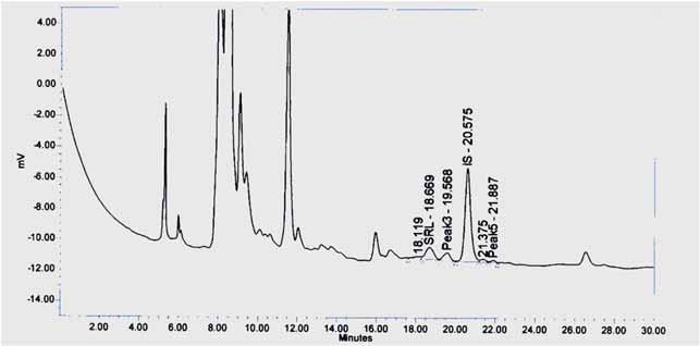 Single ion monitoring (MS) HPLC MS HPLC UV Sirolimus: