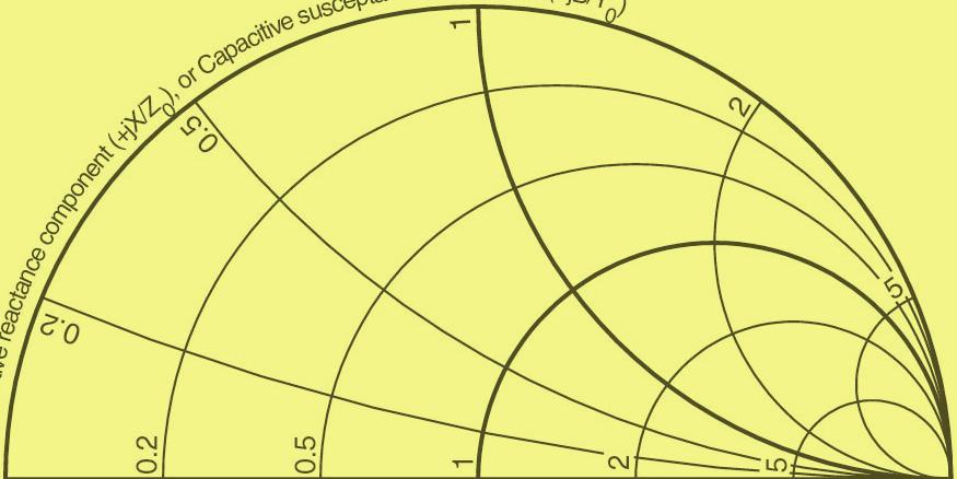 The Smith Chart The chart was invented by Phillip Smith in the