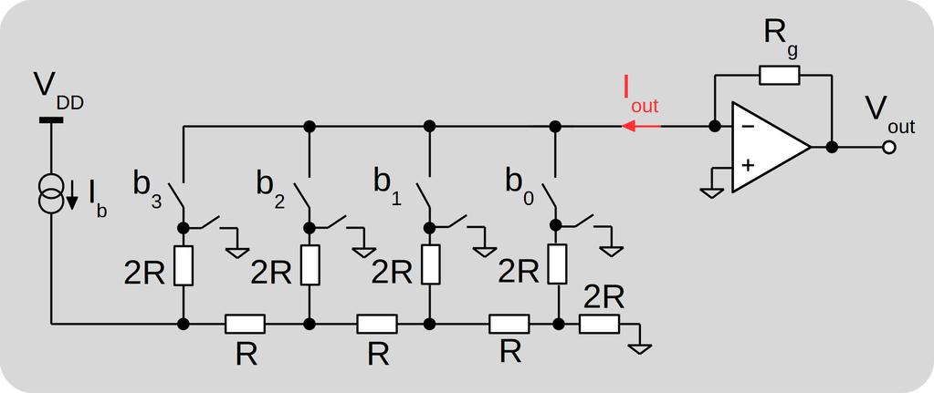 Current steering DAC, R2R Resistor string DACs Current steering DACs Segmented DACs Reduced component