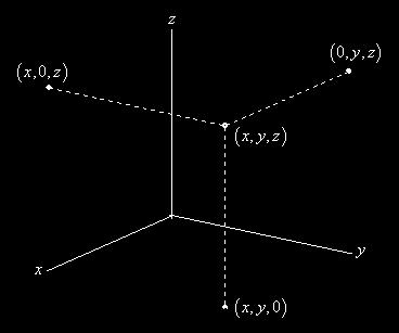 Just as a poit i -space is described by a pair ( x, y ) we describe a poit i -space by a triple ( x, yz.