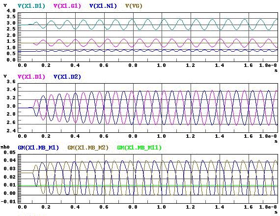 Uses a low number of parameters EPFL-EKV model enables the simulation of ultra deep submicron CMOS integrated systems, from DC to RF Experimental validation down to.