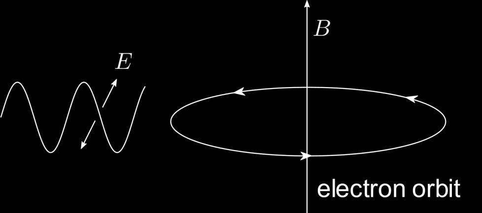 electrons can be diffused in momentum space by the electromagnetic waves in the plasma, if satisfying resonance condition.
