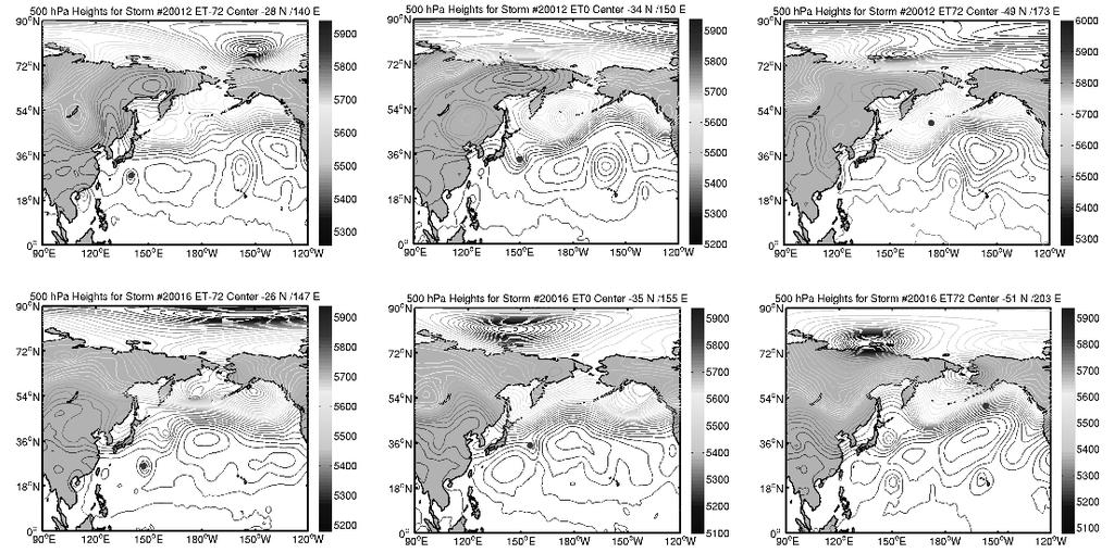 Predicting ET outcome Classifying Storms: Intensifier 108 West Pacific storms from 2000 through 2008 ET time defined as when storm becomes open wave at 500mb at 20m contour level (as in Demirci et al.