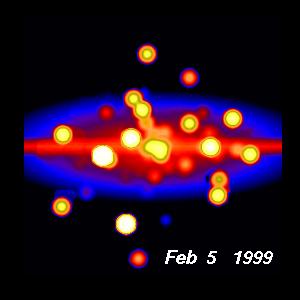 The Milky Way is highly variable in X-ray eyes!