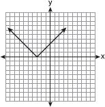Which diagram shows the graph of y x? 156. 010904ia, P.I. A.