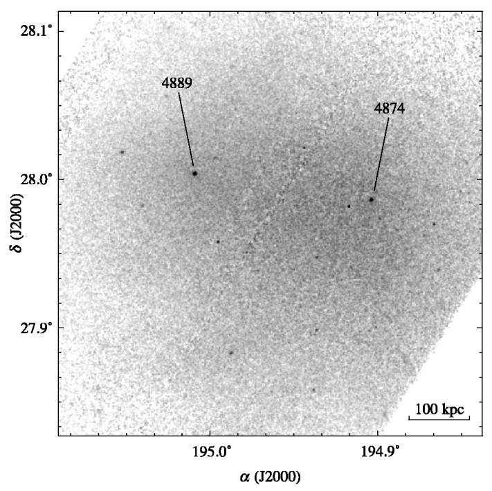 Compact X-ray Coronae in Cluster Galaxies Vikhlinin et al. 2001: X-ray coronae in two dominant galaxies in the Coma cluster Chandra, 0.