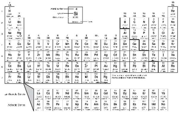Periodic Table Review vs 2 Directions: Put all letters that apply in the blanks next to each question on the right. 1 1. Transition metals 2. Metalloids J 3. Period 3, Group 13 A C 4. Halogens B G 5.