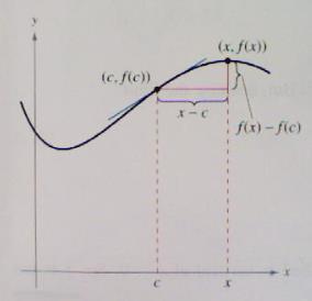Averge Rte of Chnge The verge rte of chnge, m, of function f on the intervl [, ] is given y the slope of the secnt line.