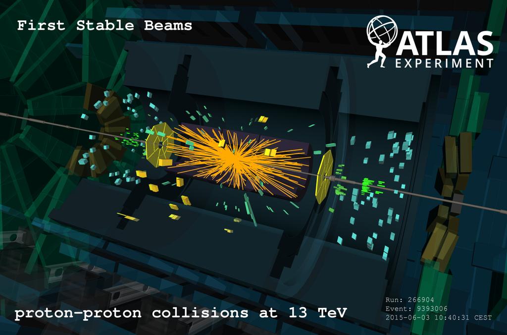 Typical Event at LHC Large production rate for Standard Model processes jets top quark pairs vector bosons Allow high precision measurement masses (mt, mh ) couplings (SM, EFT, BSM) parton