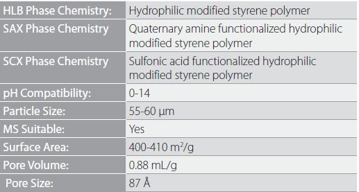 Supel-Select: What is Hydrophilic Polymer SPE?