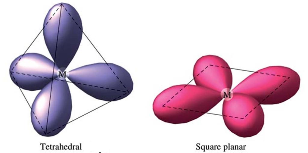 VSEPR Theory and Complex Ions Valence Shell Electron Pair Repulsion (VSEPR) theory works for six and two