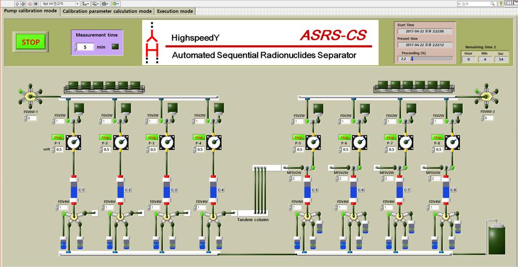 Fabrication of an automated radionuclide separation system: Control software of ASRS System