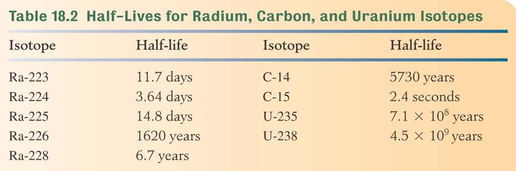 8.2 Natural radioactivity radioactive elements continuously undergo radioactive decay to form different elements radioactivity is a property of the nucleus neither ordinary changes of temperature and