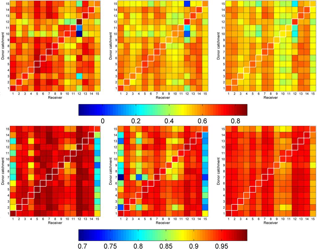 2920 A. Bárdossy et al.: Simultaneous calibration of hydrological models in geographical space Figure 3.