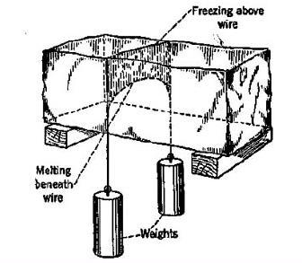 Regelation of ice A light rigid metallic bar of rectangular cross section (width 2mm) lies on a block of ice The length of the bar in contact with ice is 25 cm Two equal masses M are hung from