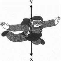 direction of the forces acting on one of the skydivers.