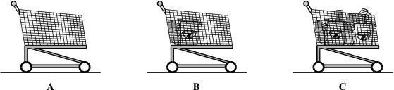 (b) Complete the sentence by crossing out the two words in the box that are wrong. Acceleration is the rate of change of (c) Three trolleys, A, B and C, are pushed using the same size force.