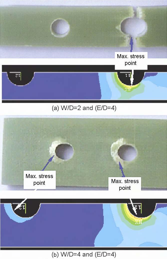 AKTAS: FAILURE ANALYSIS OF SERIAL PINNED JOINTS IN COMPOSITE MATERIALS 109 Figure 11 shows that when E/D and W/D is equal to 2 and 4, respectively, failure mode is