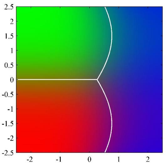 Probabilistic Generative Models -Continuous Inputs (cont d)- Generalization to K classes a x k wk x wk 0 1 w μ μ μ 2 1 1 k k and wk 0 k k ln p Ck When sharing the same covariance matrix,