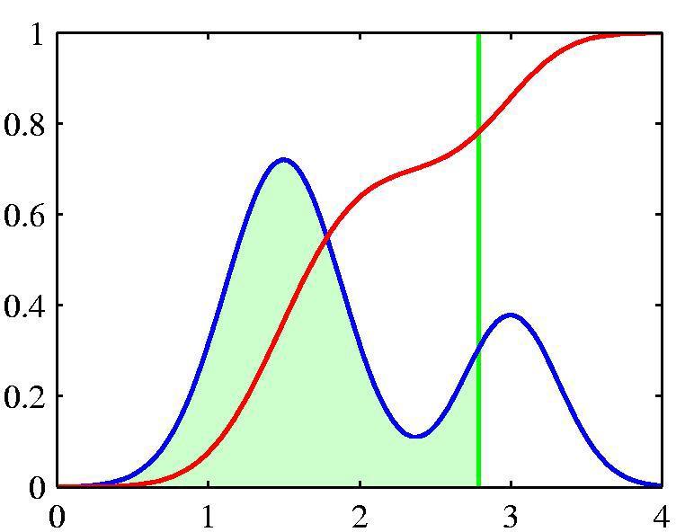 Probit regression Noisy threshold model Corresponding activation function when θ is drawn from p(θ) he probit