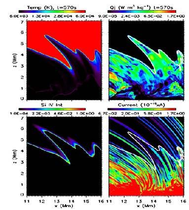High apparent speeds in transition region and chromospheric spicules caused by heating fronts Temperature